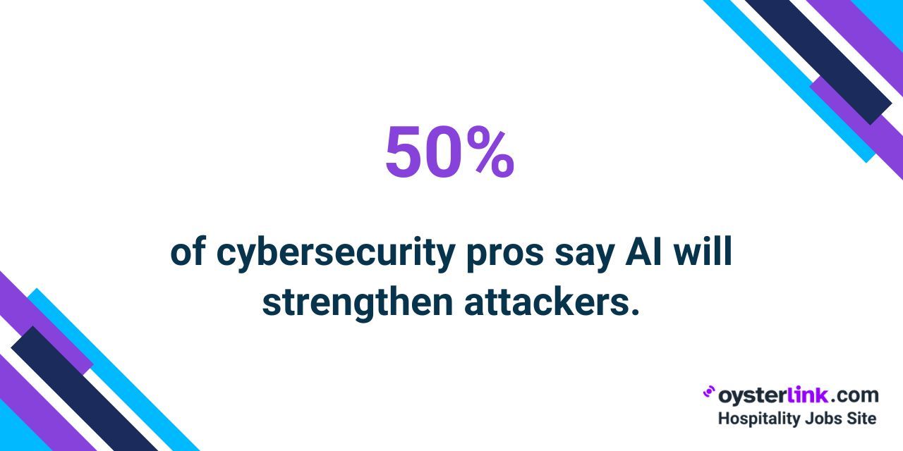 impact of ai in data breaches